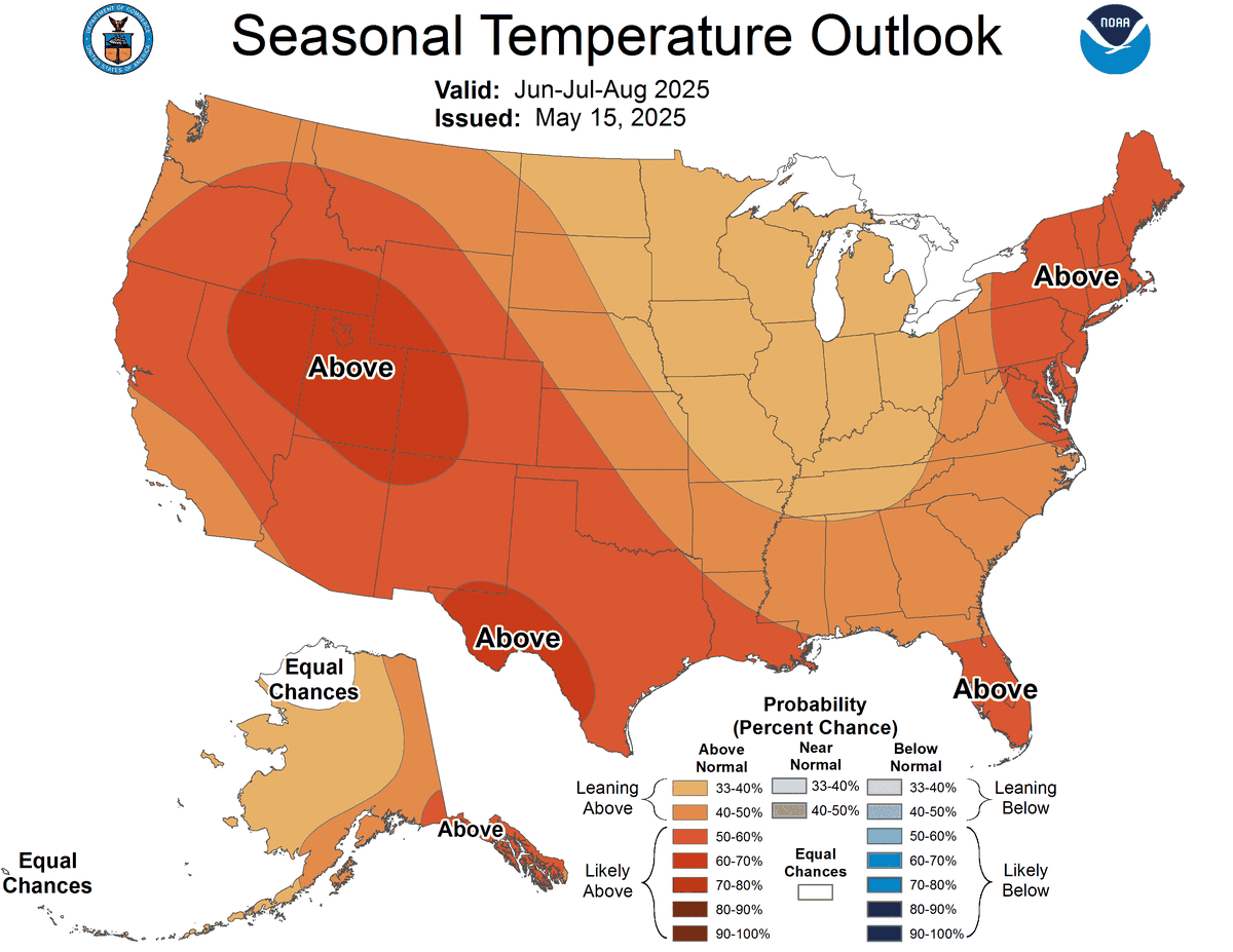 The latest outlook from the nation’s Climate Prediction Center indicates Kentucky is leaning toward above normal temperatures this summer. The outlook pictured here shows a map of the U.S. with colored zones indicating probability of above normal temperatures. Virtually all of Kentucky is "leaning above," meaning there's a heightened 33 to 40% chance of above normal temperatures between June and August 2025. The picture is more mixed for rainfall. Both outlooks are current as of May 15, 2025.