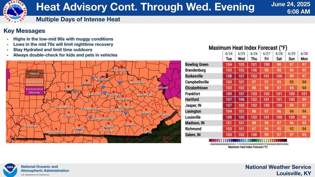 A heat advisory for the state of Kentucky continues through Wednesday evening.