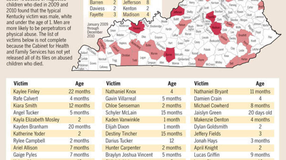 Watchdog Report: Reviews of child abuse deaths not always completed