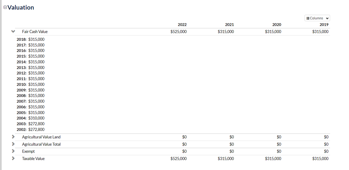 A screenshot the fair cash value over time of 216 Market Street, retrieve Friday, April 29, 2022 from fayettePVA.com.