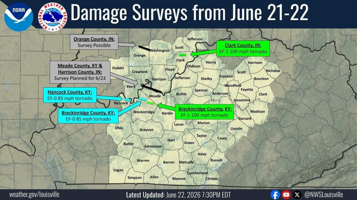 Weather officials confirm at least 3 tornadoes hit Kentucky during severe storms
