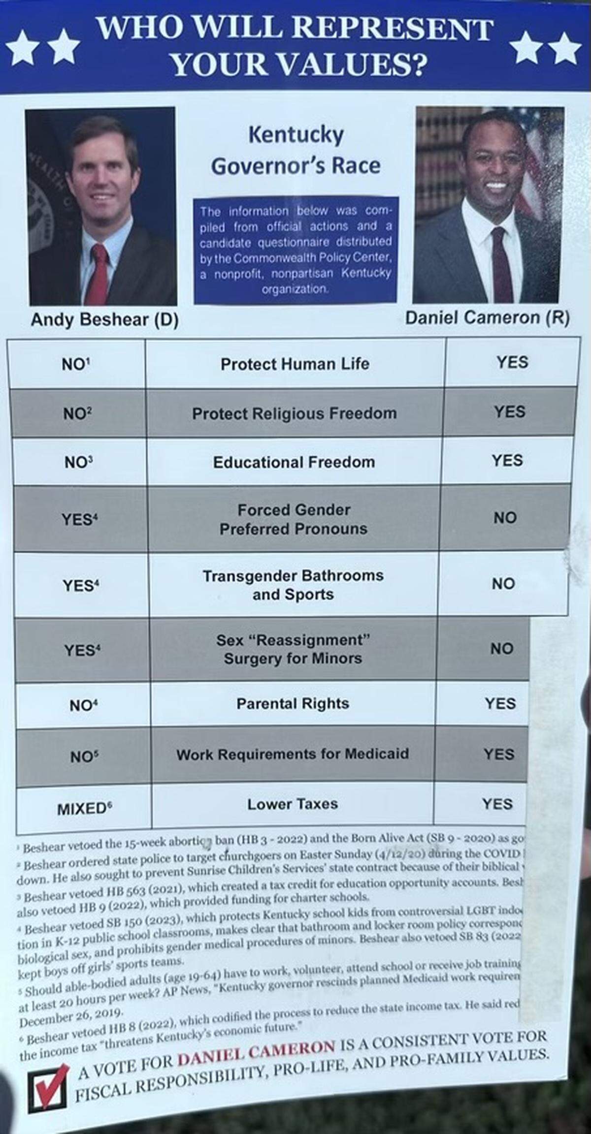 A voter guide published and distributed by the Commonwealth Policy Center