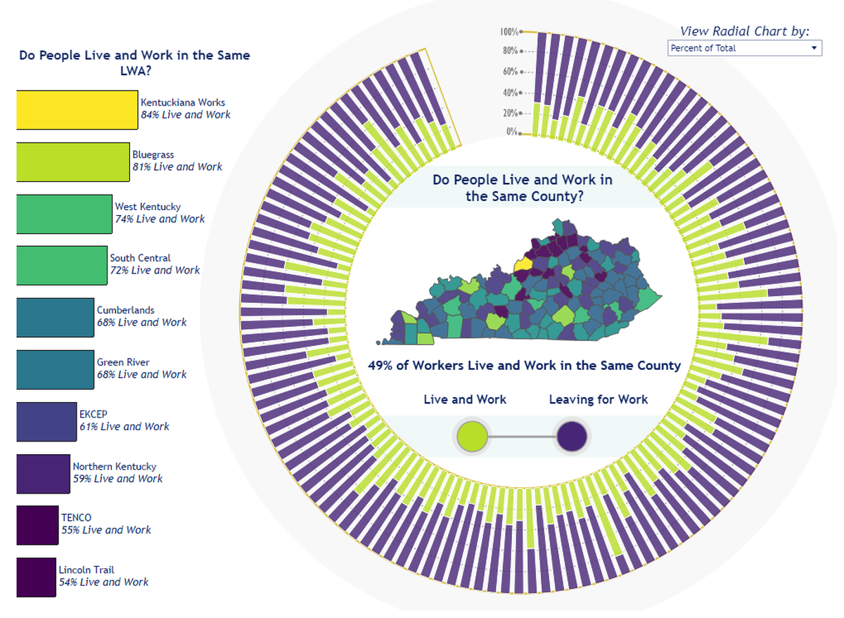 Statewide commuting data from the Kentucky Center for Statistics. 