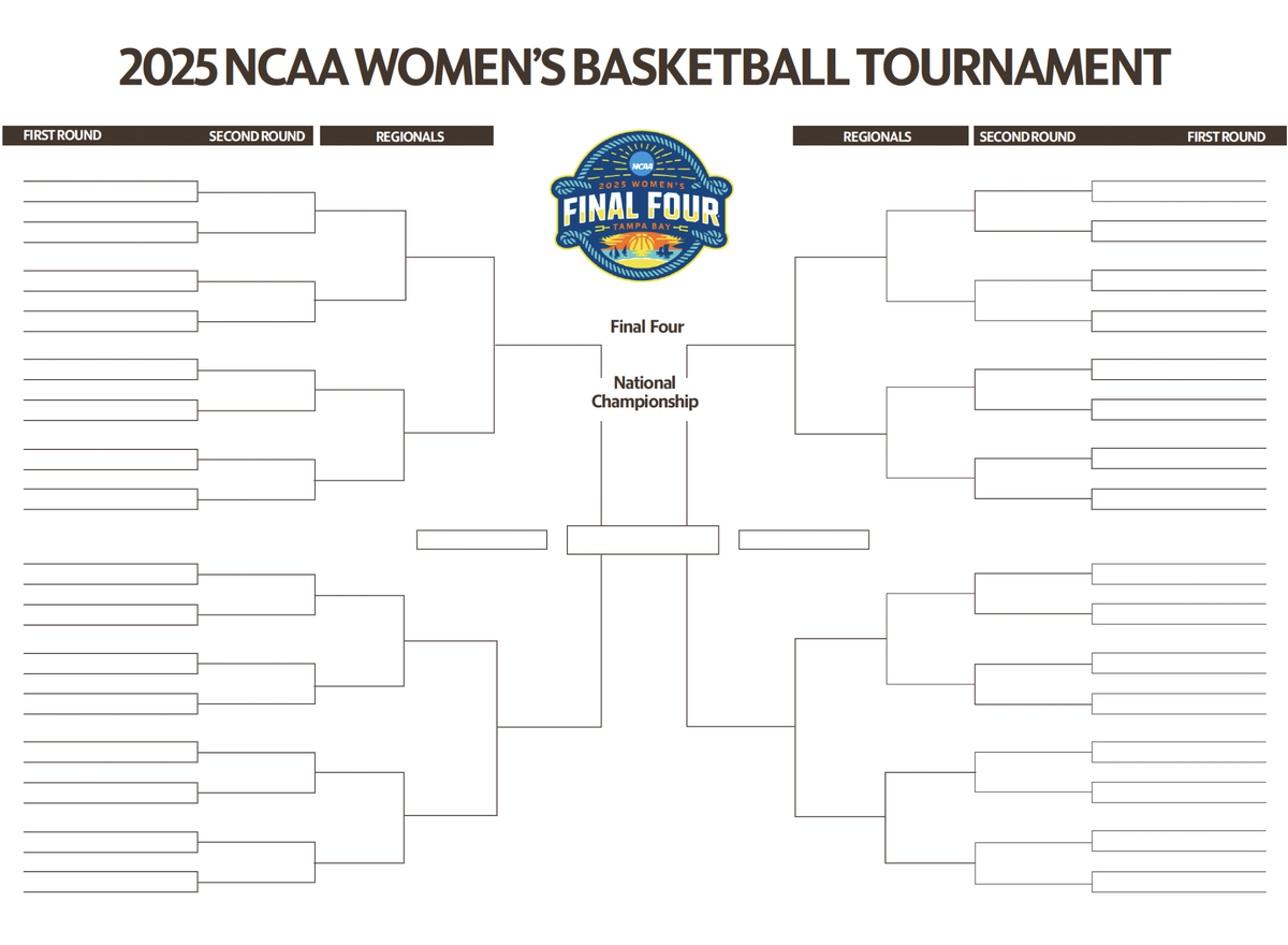 Image of 2025 NCAA Women’s Basketball bracket