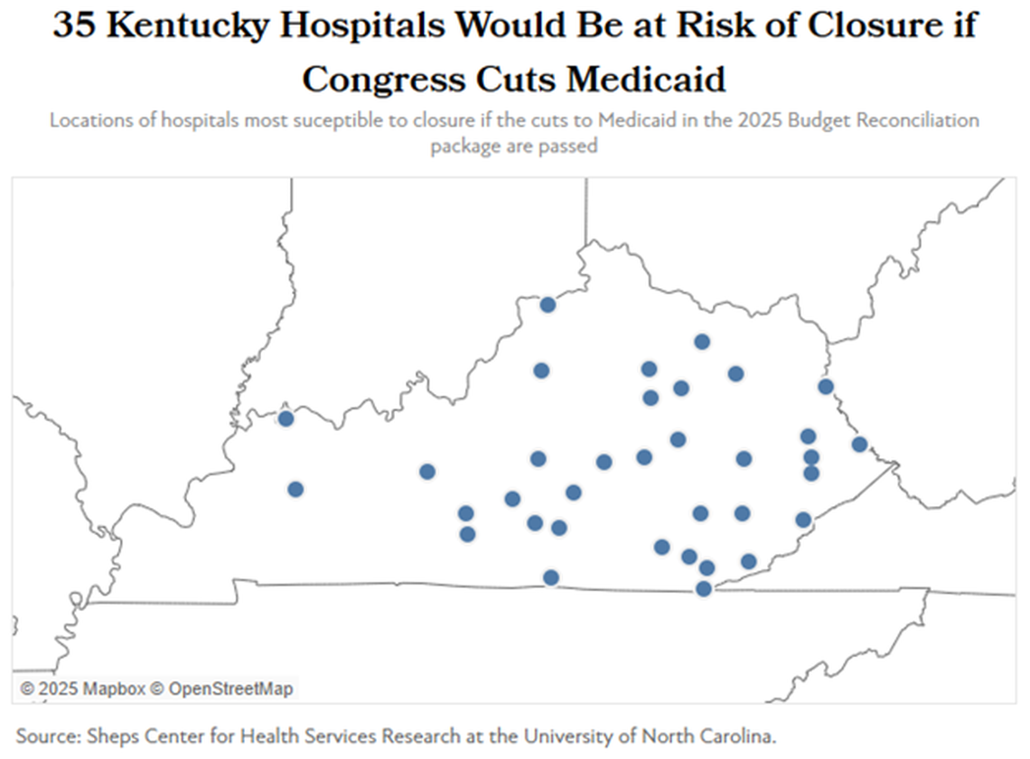 Map of Kentucky indicating locations of hospitals most susceptible to closure if Congress passes Medicaid cuts part of the 2025 budget reconciliation package
