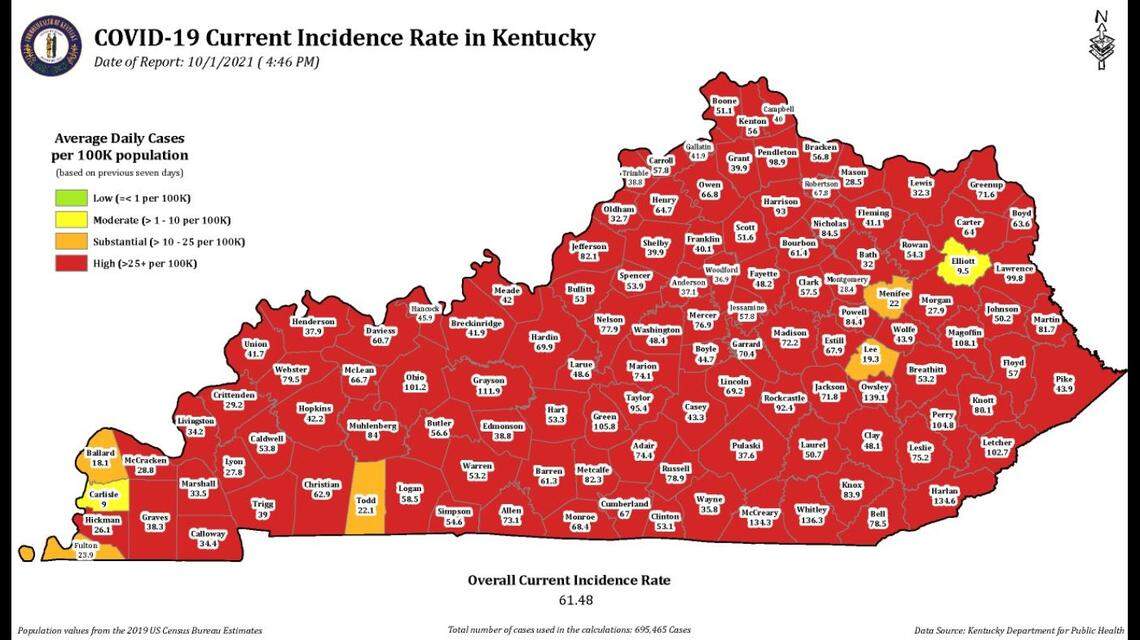 Kentucky’s incidence rate has remained high for the last several months as the Delta variant of COVID-19 has spread more rapidly through the state. 