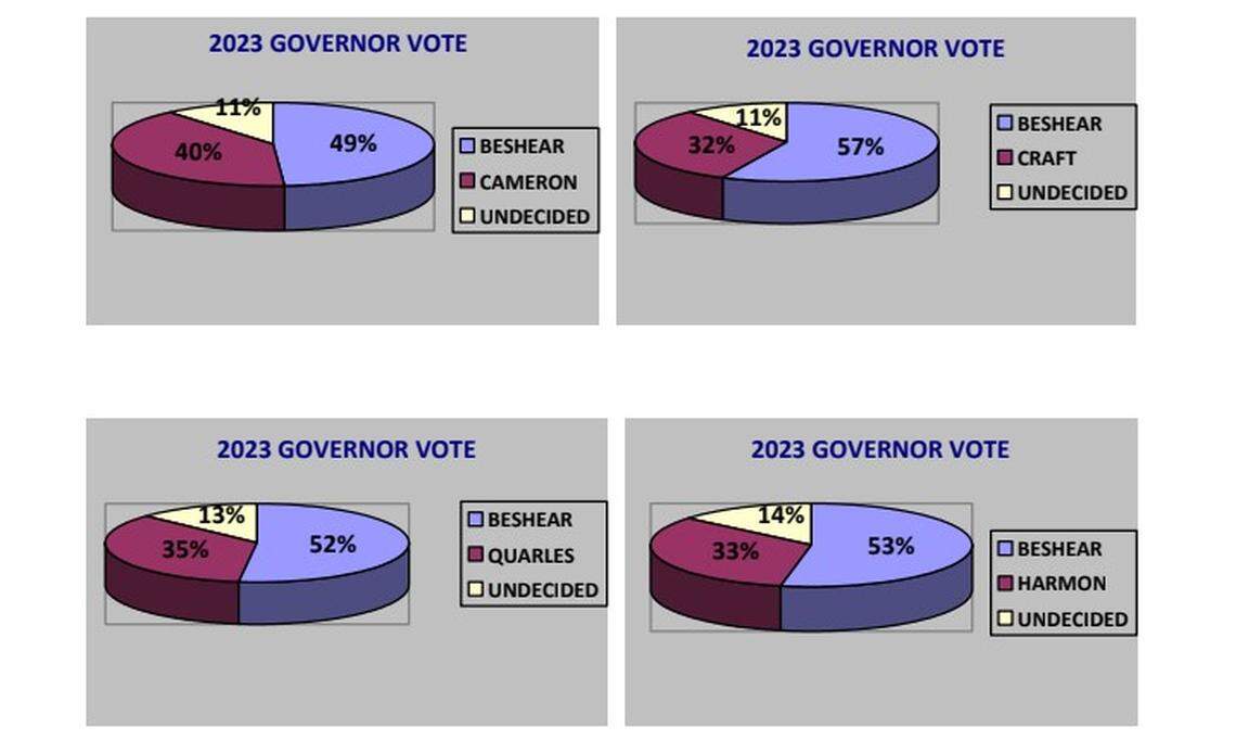 Screenshot from the results of a survey published by Mason-Dixon Polling & Strategy