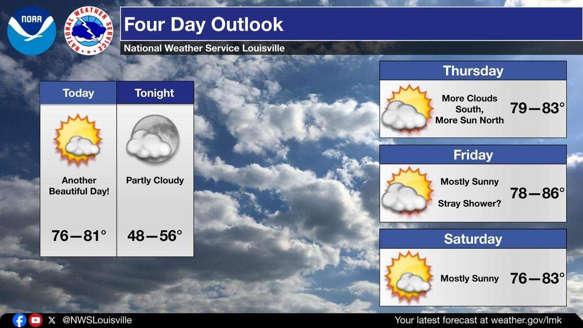 More pleasant temperatures are expected in Kentucky headed into Labor Day weekend.