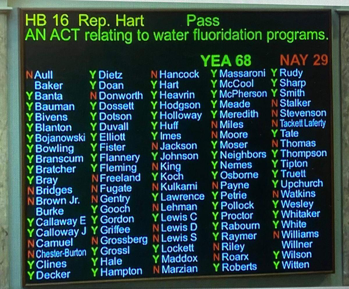 A House of Representatives vote on a bill to make fluoridating Kentucky’s drinking water systems optional, rather than mandated.