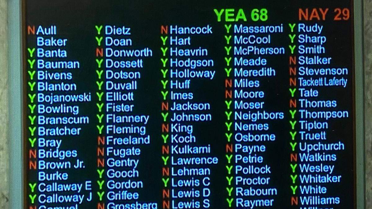 A House of Representatives vote on a bill to make fluoridating Kentucky’s drinking water systems optional, rather than mandated.