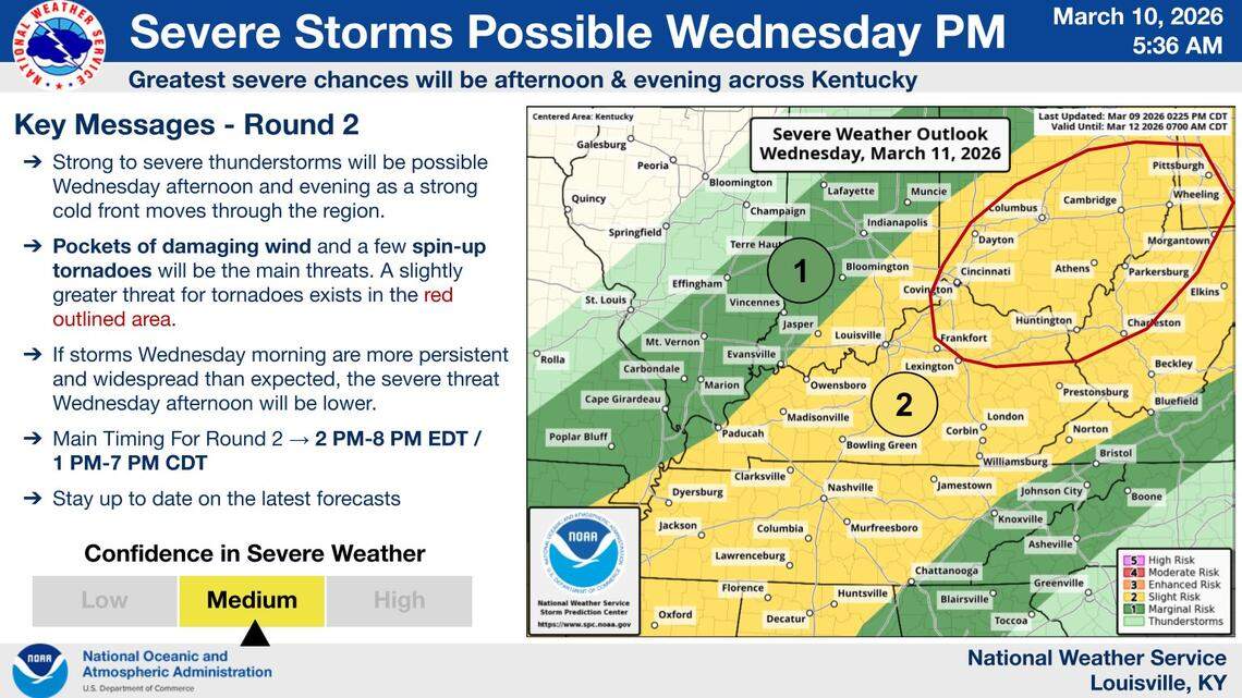 Two rounds of severe storms possible Wednesday in Kentucky. Here’s what to know