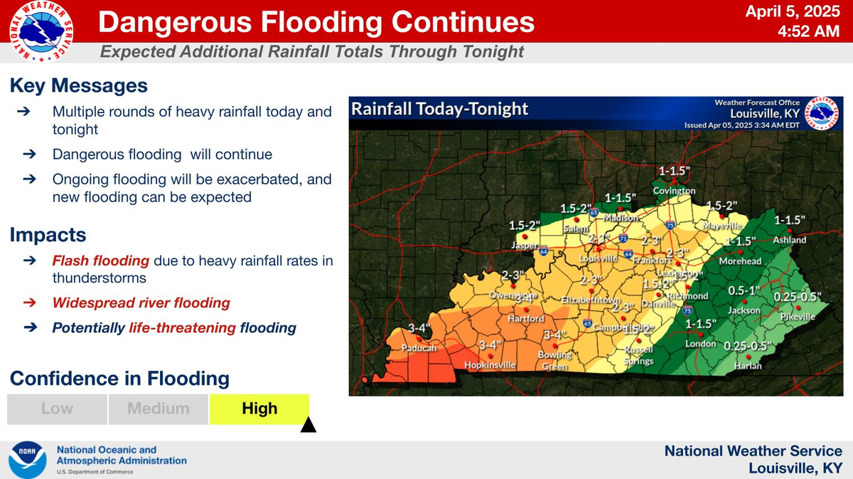 The National Weather Service said on April 5, 2025 that more flooding was possible in Kentucky with continued heavy rain in some areas where rivers and streams are already full.