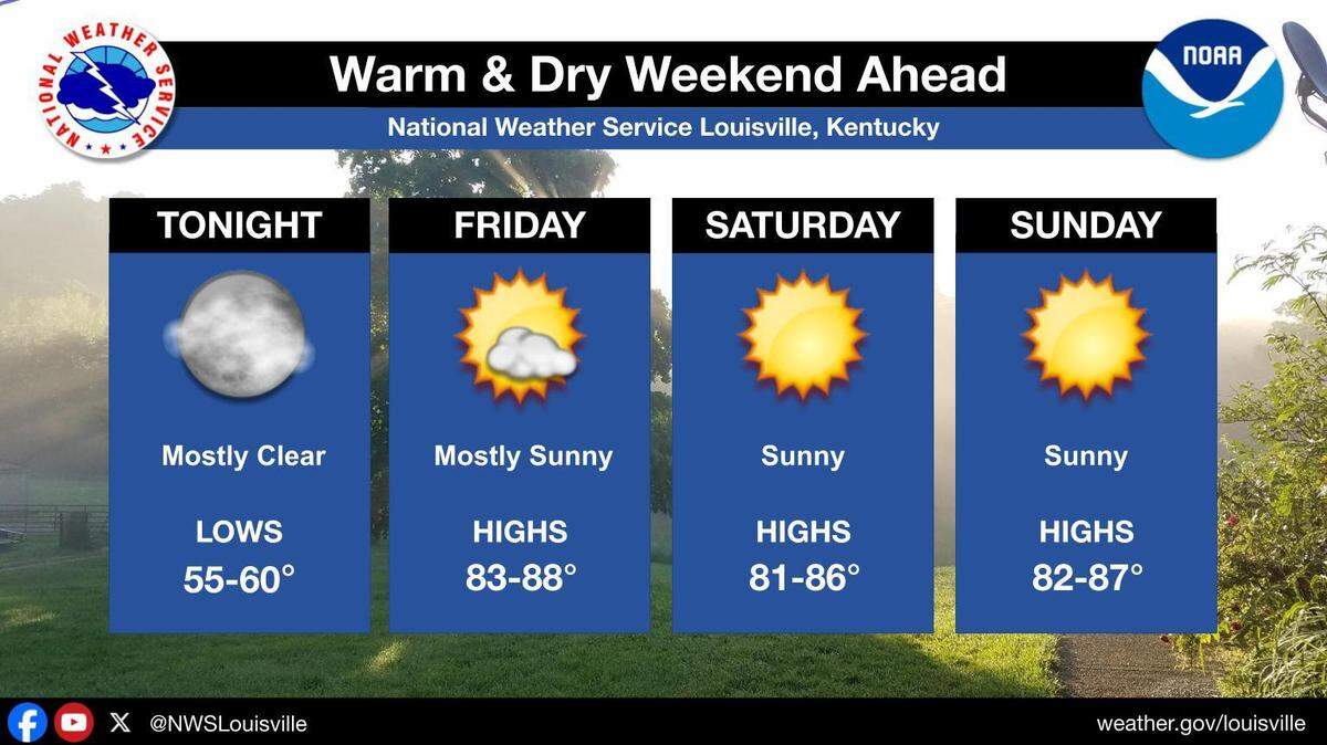 A cold front is expected to lower temperatures in the 70s mid to late next week in Lexington.