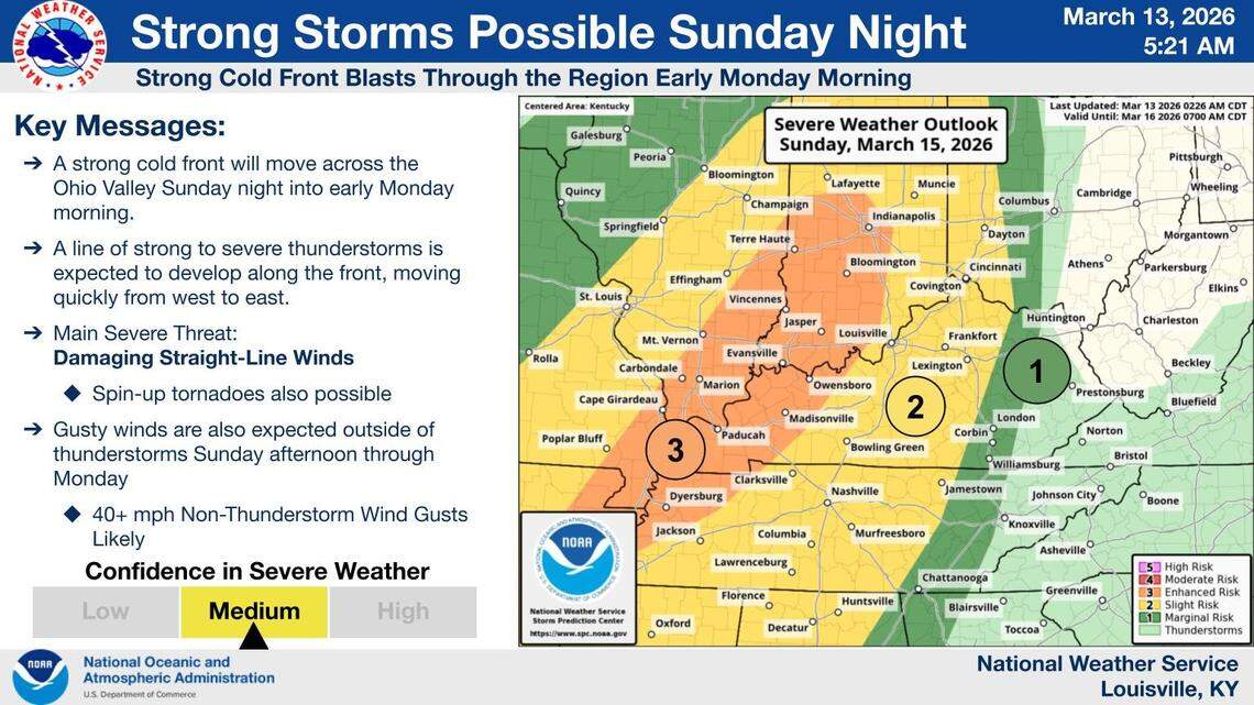 A line of severe thunderstorms is expected to affect Kentucky ahead of a cold front Sunday, March 15, 2026.