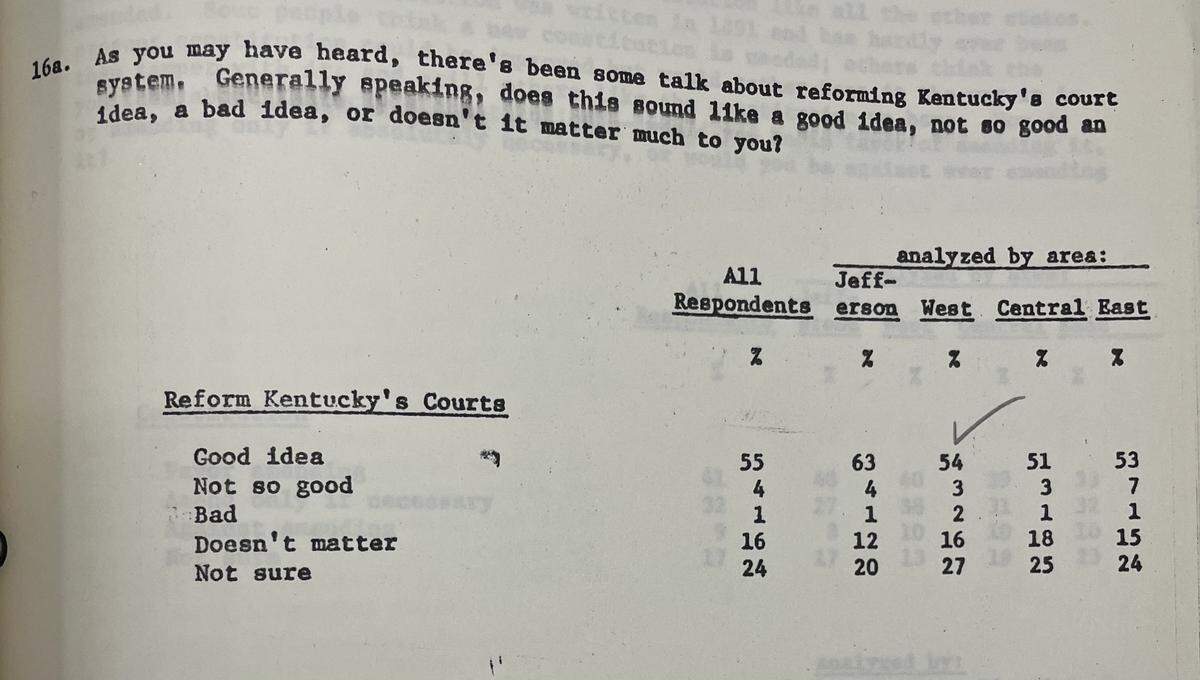 A study conducted in the 1970s attempted to gauge how the public felt about the state’s court system. This document, stored in the state’s law library, shows that most were in favor of reforming Kentucky’s court system.