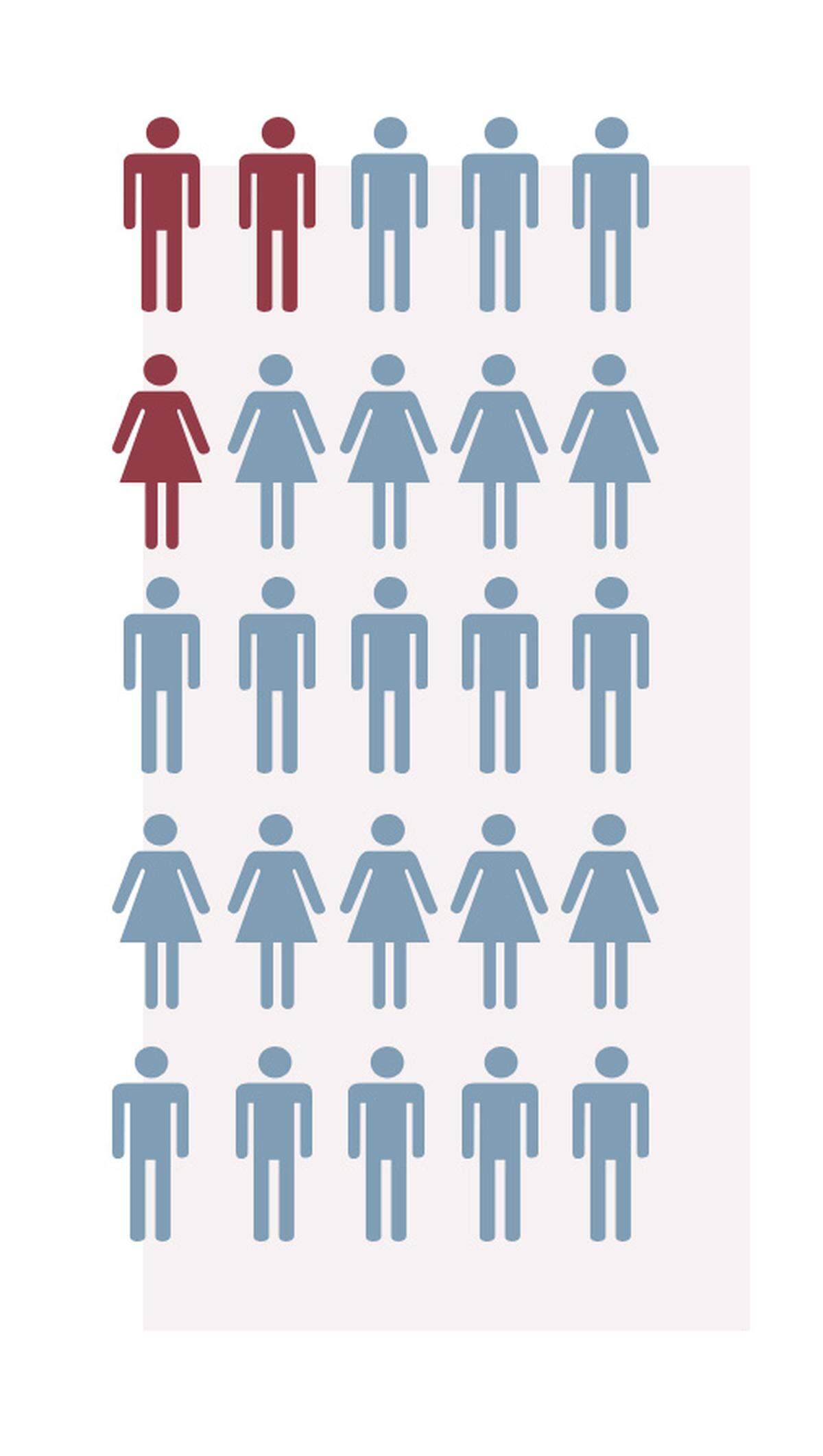 In a 2017 poll, 12 percent of Kentucky parents said they keep a loaded, unsecured gun in or near their homes. (Source: Foundation for a Healthy Kentucky)