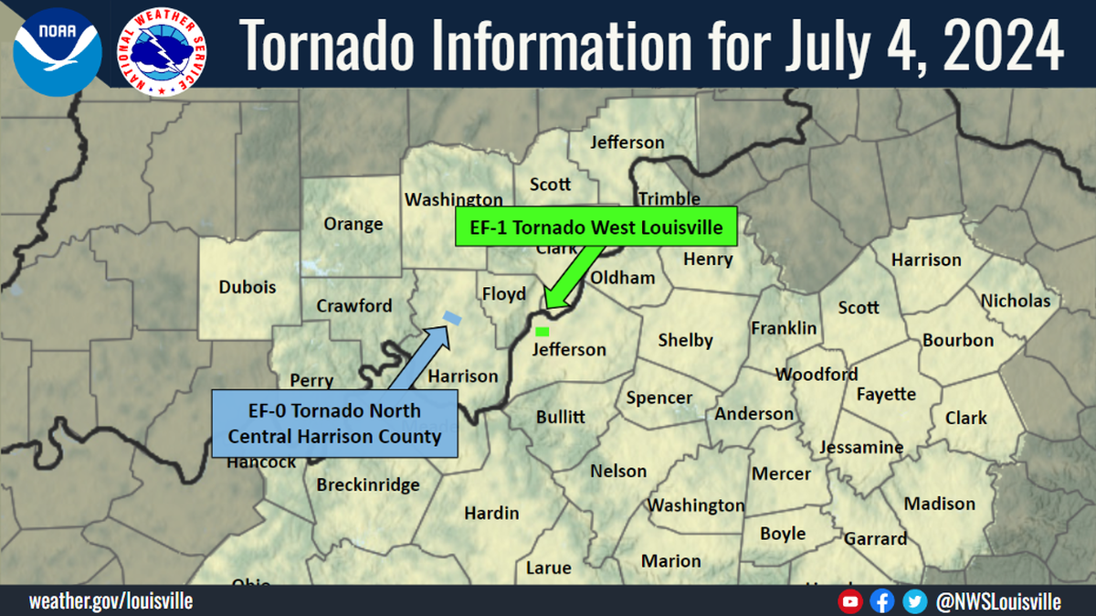 An EF-1 tornado touched down in Louisville, Ky. on July 4th, 2024.