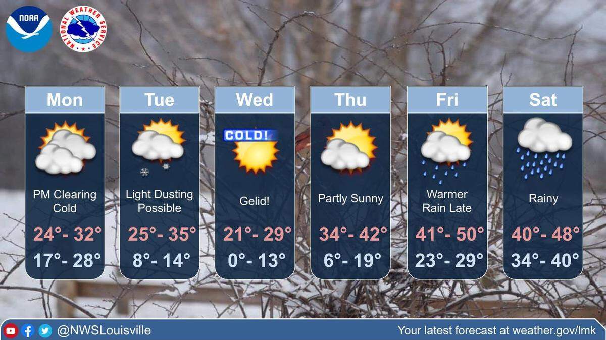 Temperatures in Kentucky are expected to drop in the single digits this week due to an incoming cold front, according to the National Weather Service.