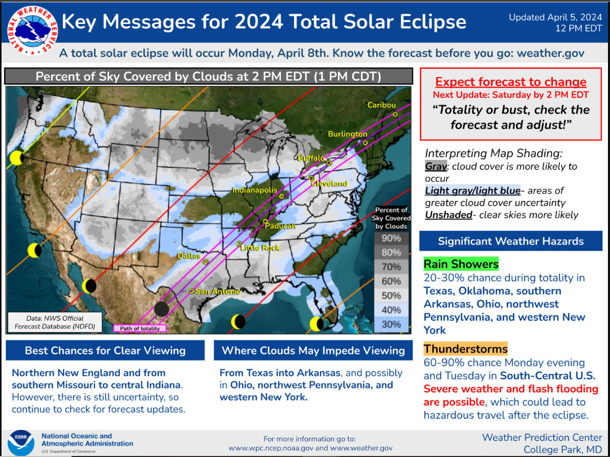 Cloud cover predictions from the National Weather Service's Weather Prediction Center for the April 8 eclipse, current as of April 4, 2024. The center states the best chances for a clear viewing are in New England, though clear skies are becoming more likely for southern Missouri into central Indiana.