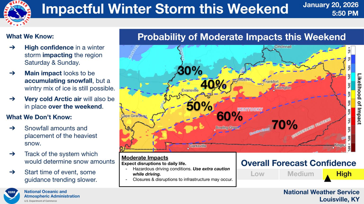 There is increasing confidence that a large winter storm will hit Kentucky this weekend.