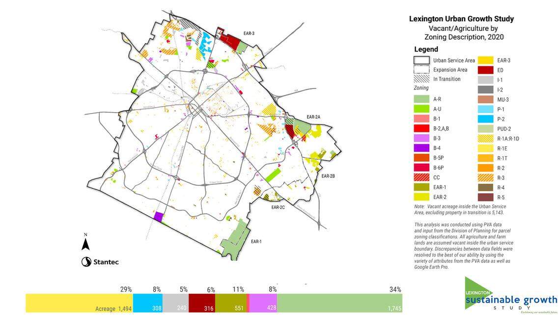To determine when Lexington should move its urban service boundary, Stantec, a consulting firm, looked at currently available vacant land and looked at long-term housing, office, retail and industrial space needs