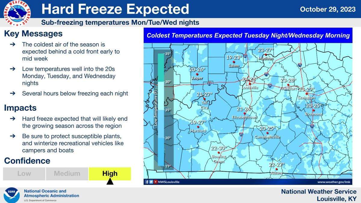A freeze warning will be in effect in Western and Central Kentucky Monday evening into Tuesday morning.