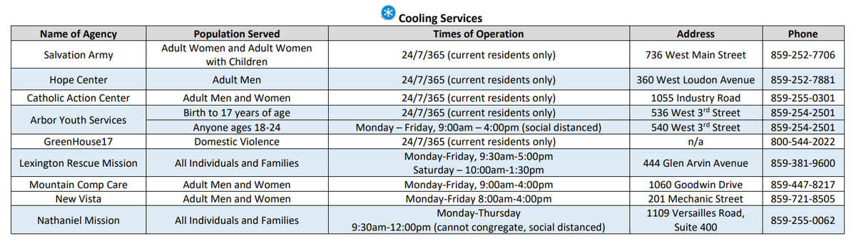 A screenshot of Lexington’s heat activation plan shows a full list of cooling stations at locations around town. The heat index is expected to be up to 110 degrees on Tuesday. 