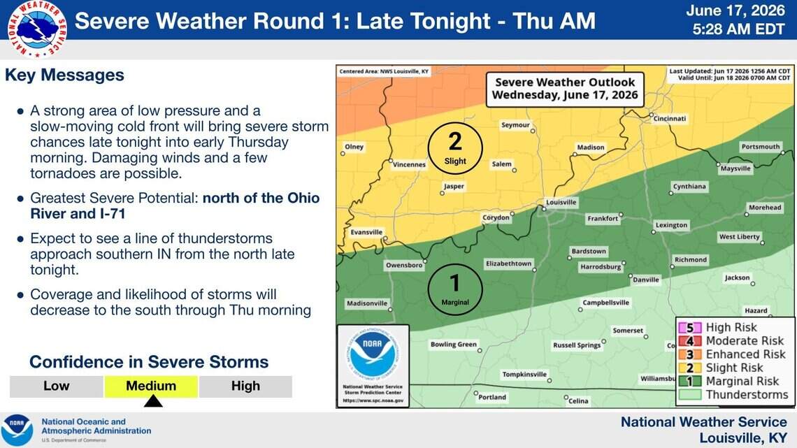 Strong winds expected Wednesday in KY, followed by two rounds of severe weather