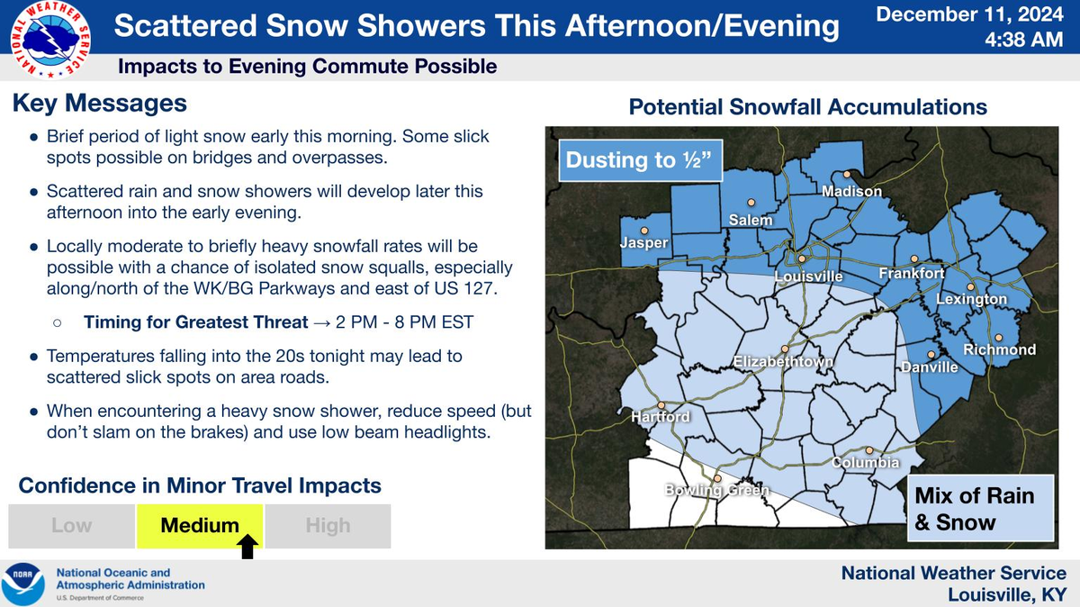The National Weather Service said temperatures are forecast to fall into the 20s in Central Kentucky late on Dec. 11 and early Dec. 12.