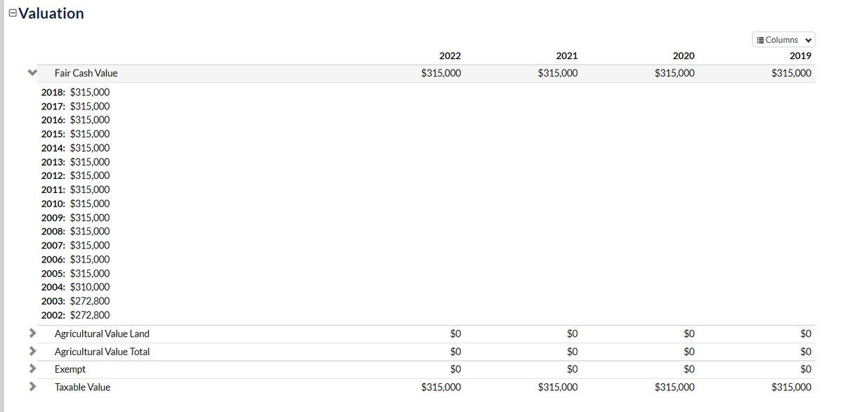 A screenshot of the Fayette County PVA listing for 216 Market Street, displaying fair cash value over time. 