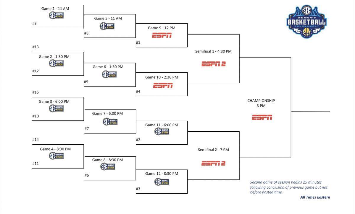 The 2025 SEC Women’s Basketball Tournament will take place from March 5-9 at Bon Secours Wellness Arena in Greenville, S.C.