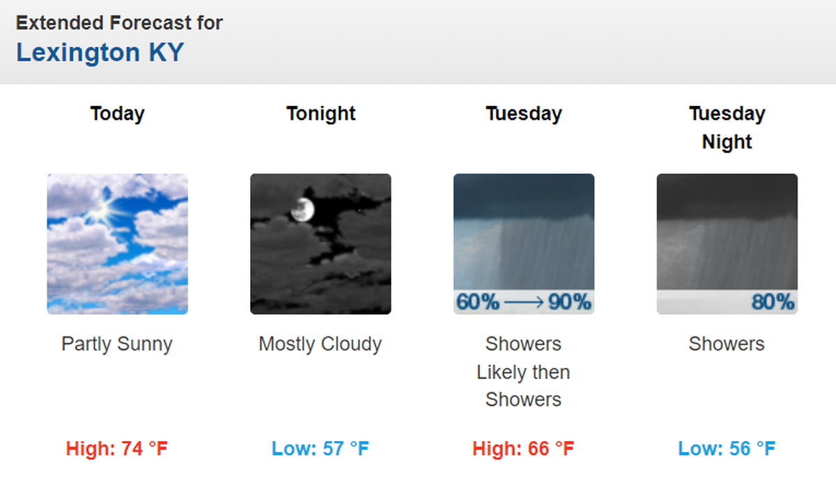 The National Weather Service seven-day forecast for Lexington calls for a partly sunny day Monday with a high temperature of 74 degrees.