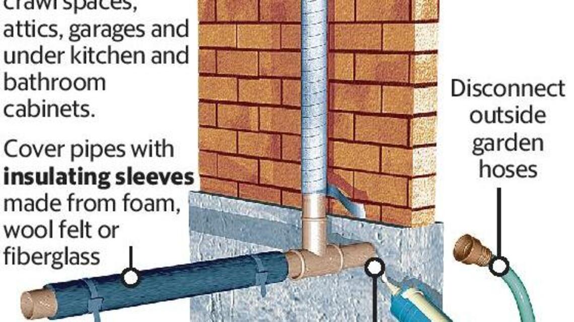 Don’t make ‘unfreeze my pipes’ your 2017 resolution