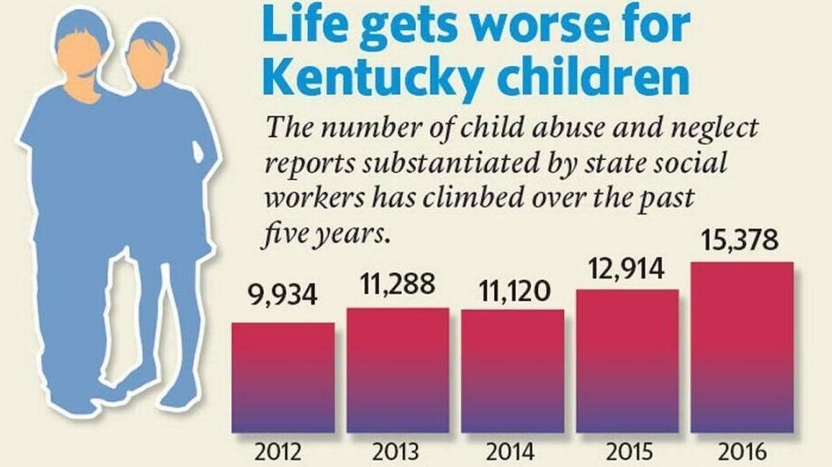 ‘No place to put that baby.’ State takes more kids away from parents than it can handle