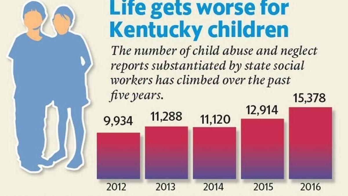 7 sobering facts about child abuse every Kentuckian should know
