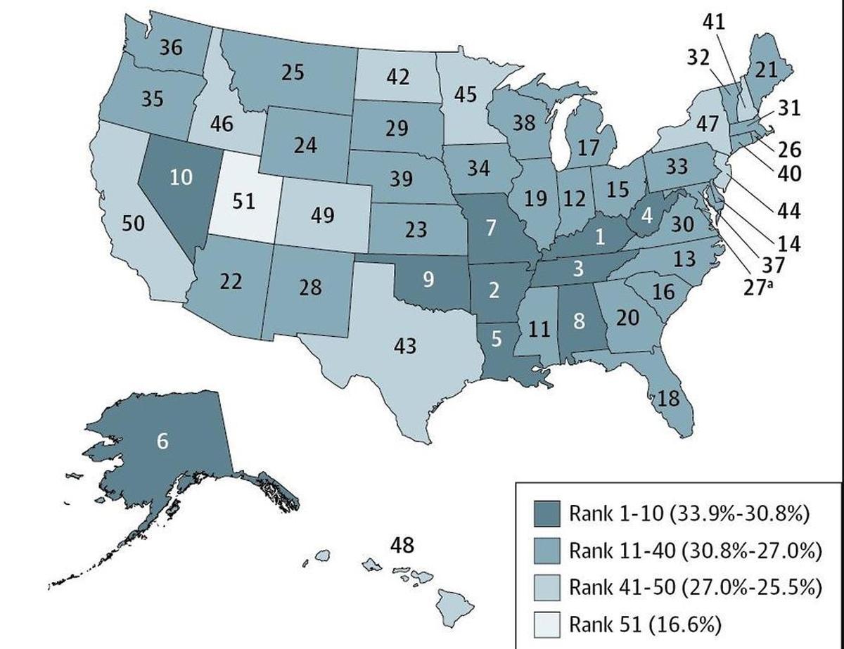 Kentucky ranks first in the nation for the proportion of cancer deaths attributable to cigarette smoking.