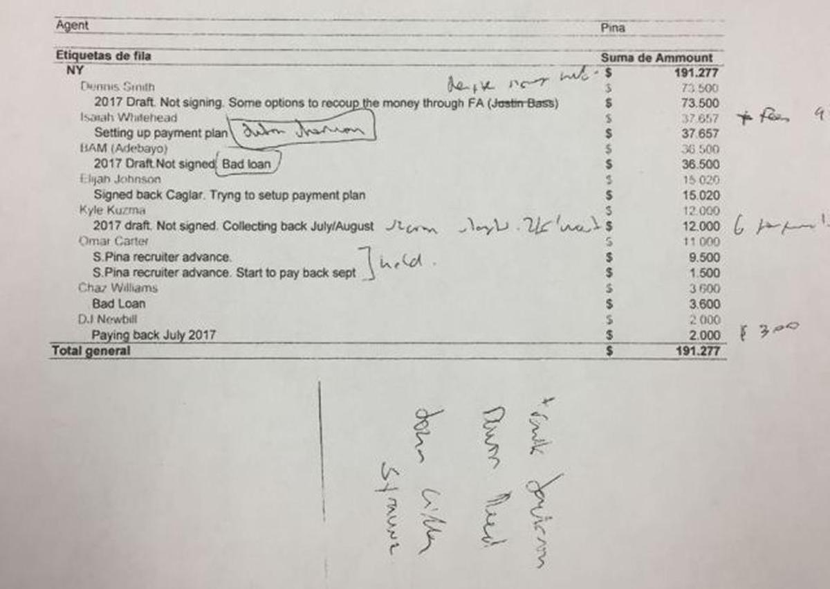 Balance sheets included in the feds’ case on corruption in college basketball, from documents obtained by Yahoo Sports.