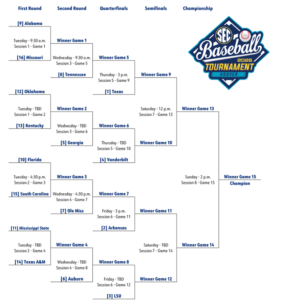 Kentucky baseball will be the No. 13 seed in the 2025 SEC Tournament in Hoover, Alabama. The Wildcats open against No. 12 seed Oklahoma at 2 p.m. on Tuesday.