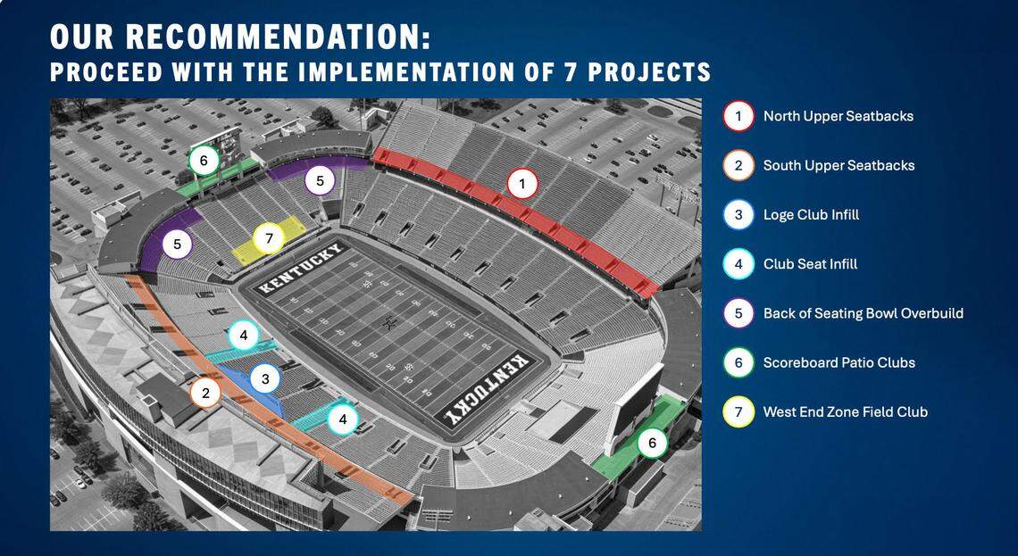 The Champions Blue board of governors approved a series of renovations for Kroger Field at its Jan. 15, 2026, meeting. This map shows where the changes will be made in the stadium